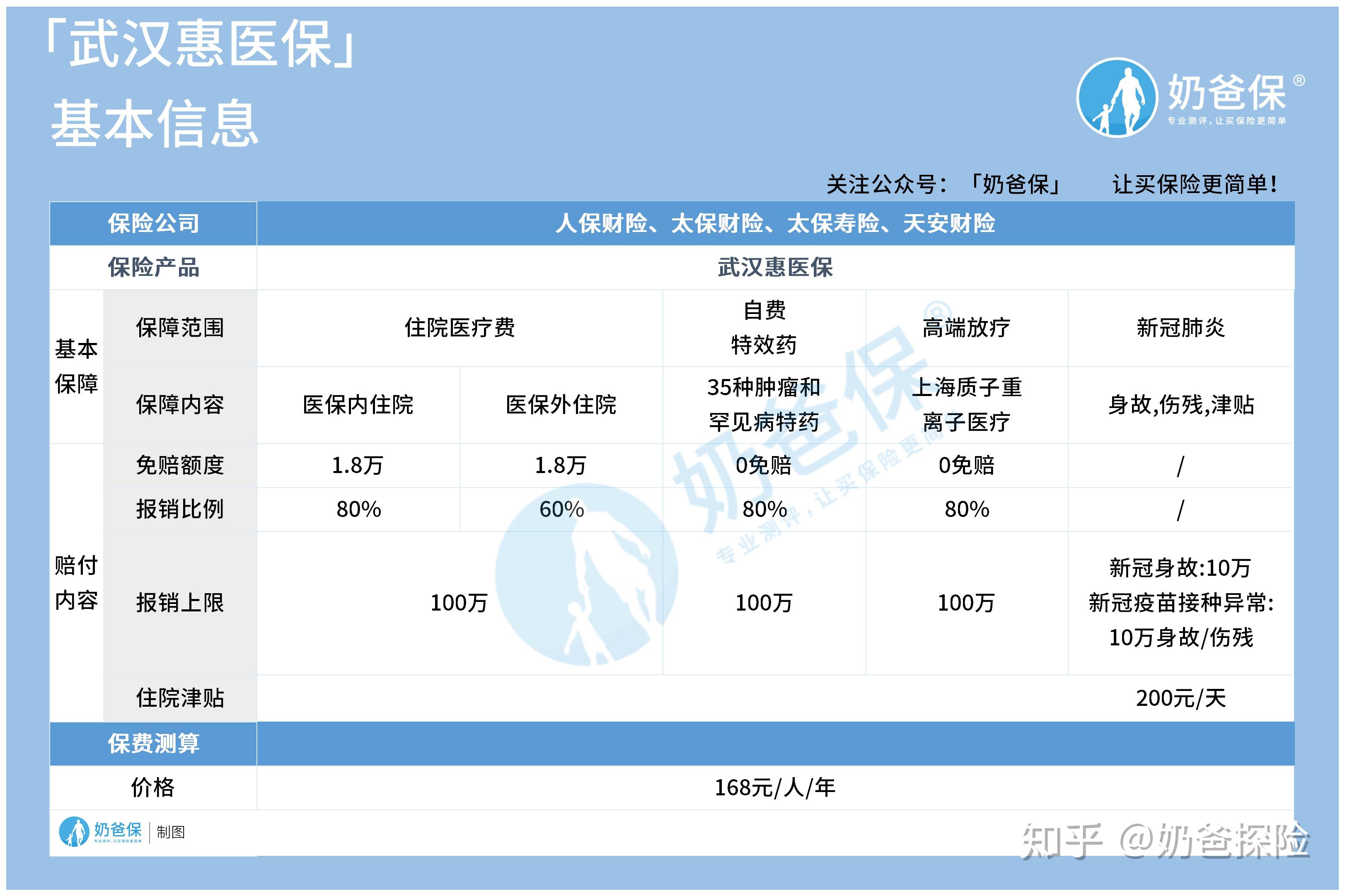 黔西找中介10分钟提取医保(医保提取代办中介)