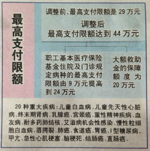 黔西济南医保卡怎么报销(济南医保卡怎么报销住院费用)