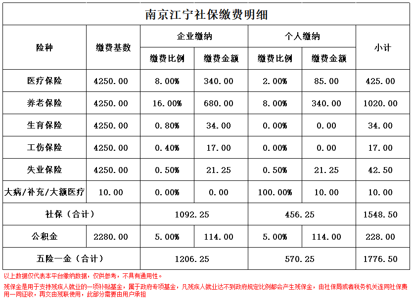 黔西南京医保卡余额转到异地怎么转(谁能提供南京医保卡的钱怎么转到别的城市？)