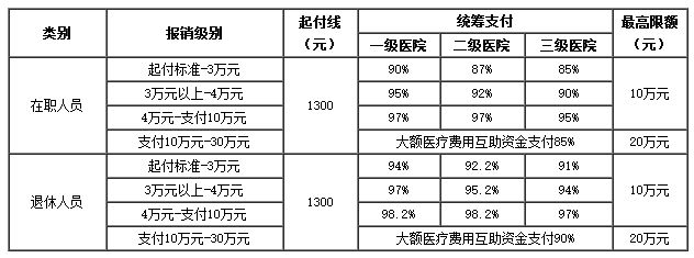 黔西医保卡里的现金如何使用(谁能提供医保卡现金支付是什么意思？)