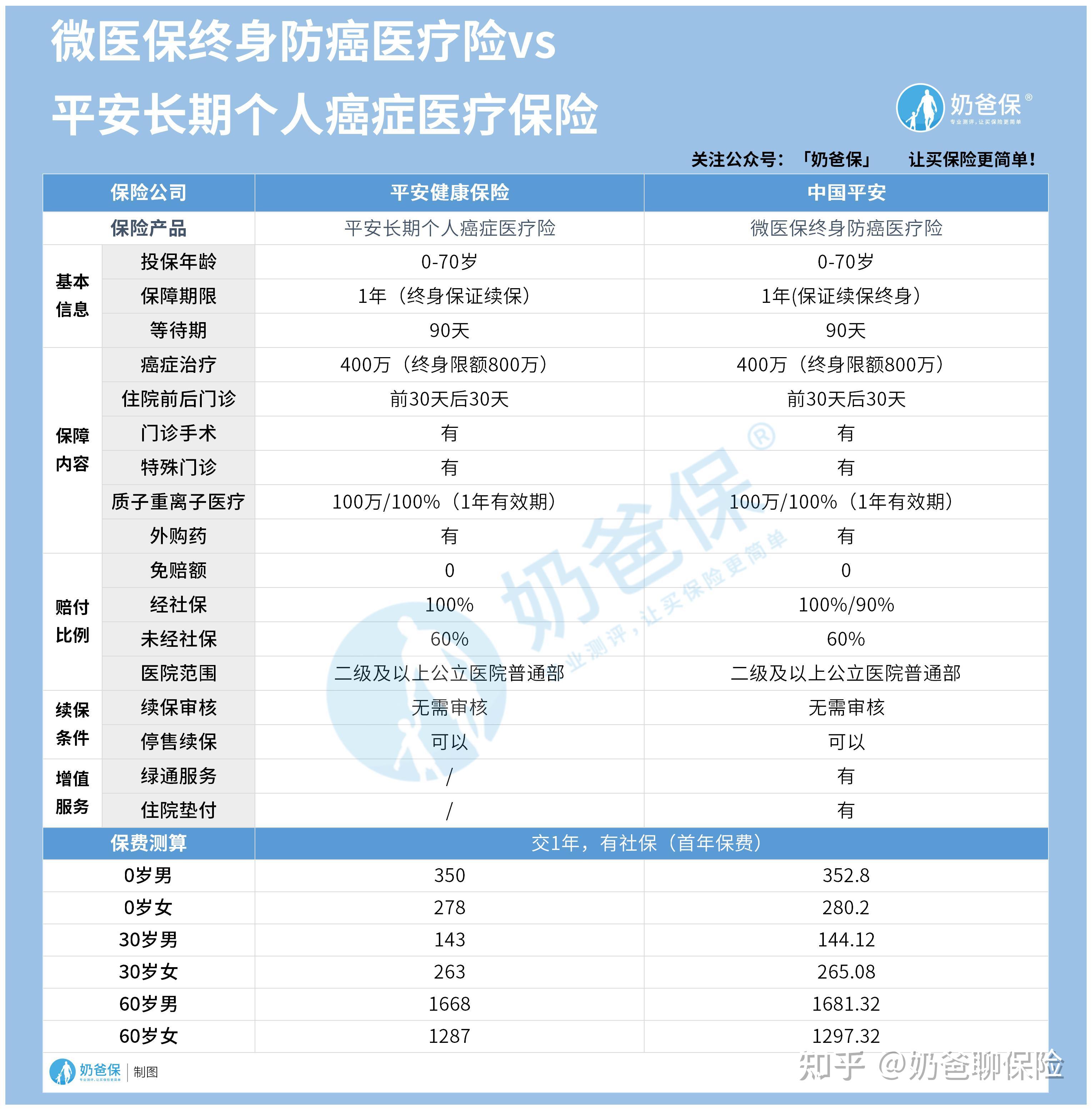 黔西医保卡提现套取中介(谁能提供医保卡提现骗局？)