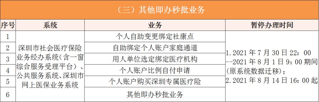 黔西深圳医保卡提取现金方法(谁能提供深圳医保卡里的钱怎么取现？)