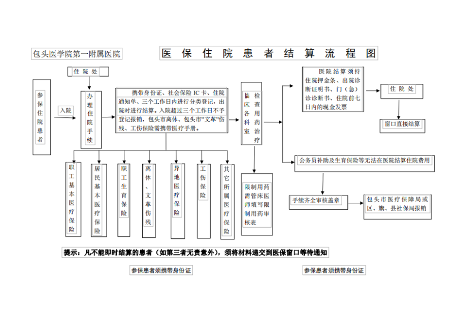 黔西独家分享医保卡取现金流程图的渠道(找谁办理黔西医保卡取现金流程图唯欣qw413612助君取出？)