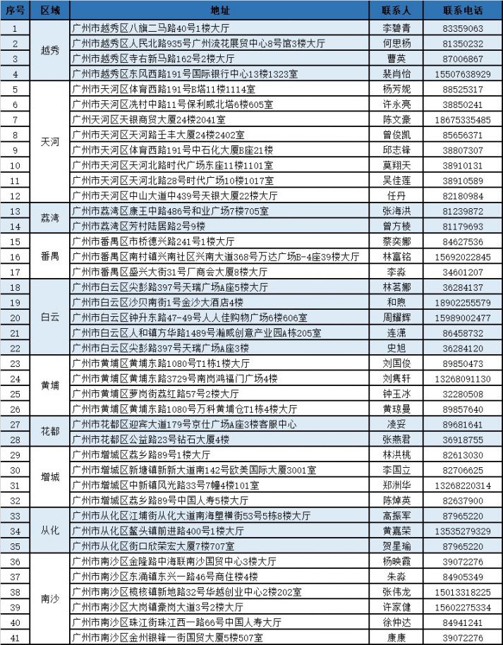 黔西独家分享广州医保卡换现金联系方式的渠道(找谁办理黔西广州医保卡换领和补发在什么地址？)