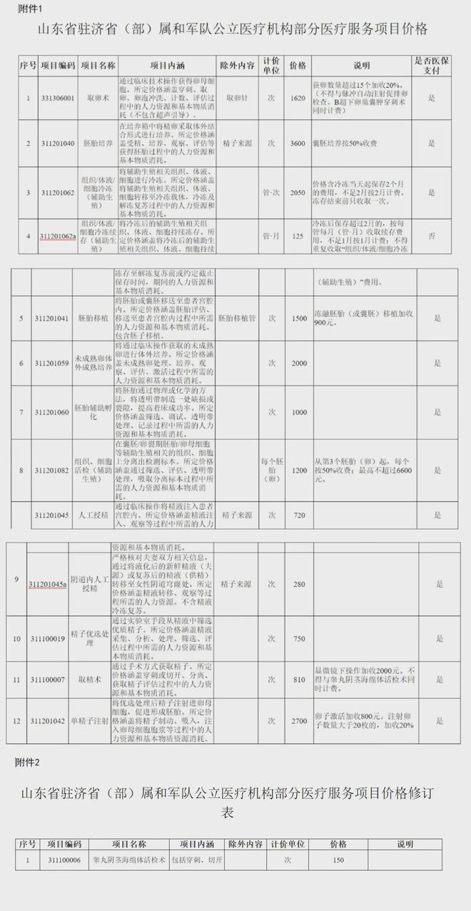 黔西独家分享山东医保卡最新政策的渠道(找谁办理黔西山东省医保卡报销政策？)