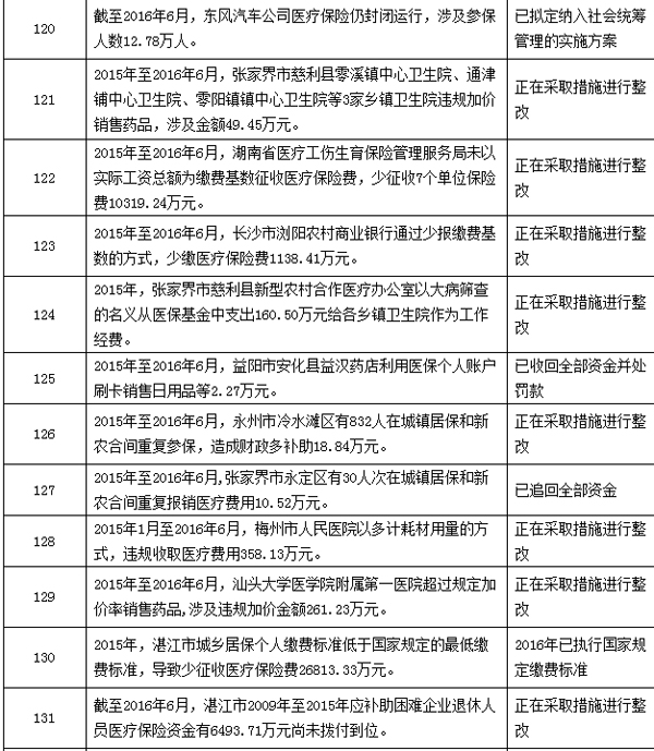 黔西最新个人医保套取现金技巧方法分析(最方便真实的黔西个人医保套取现金技巧
方法)