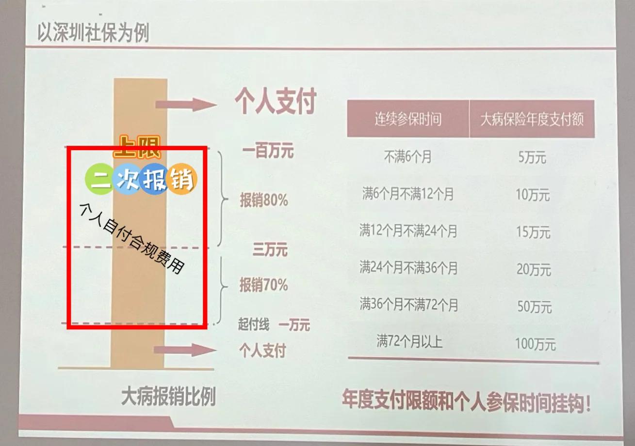 黔西最新深圳医保报销多久到账方法分析(最方便真实的黔西深圳医保报销流程2020方法)