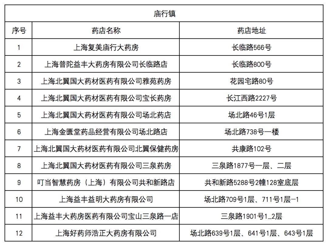黔西最新去药店直接说套医保卡方法分析(最方便真实的黔西什么药店愿意给你套医保卡方法)