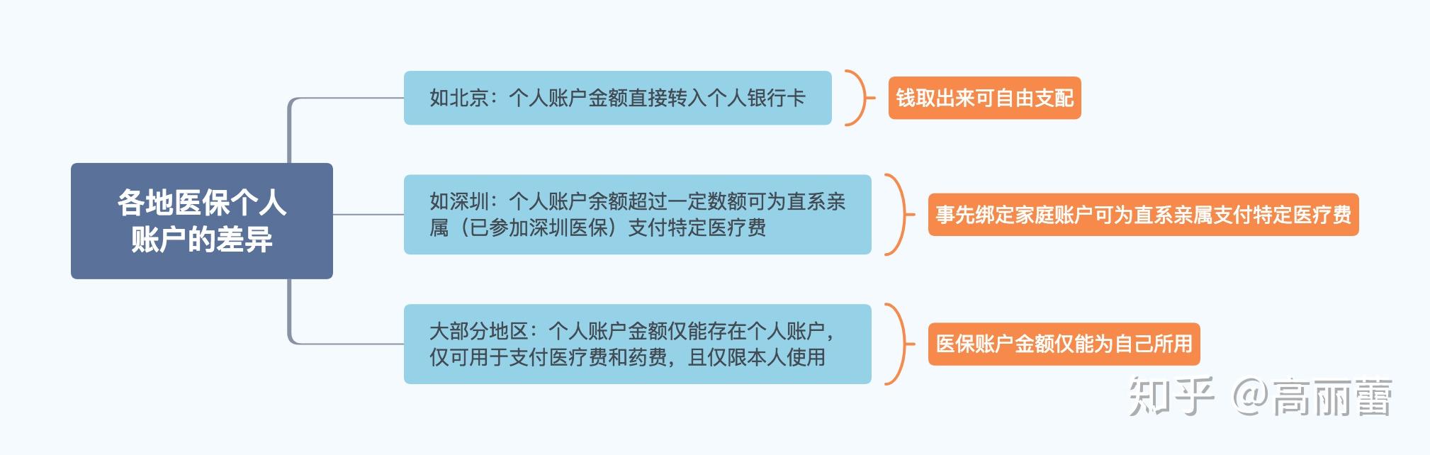 黔西最新医保卡惠民保险代扣怎么取消掉了方法分析(最方便真实的黔西惠民医保作品方法)