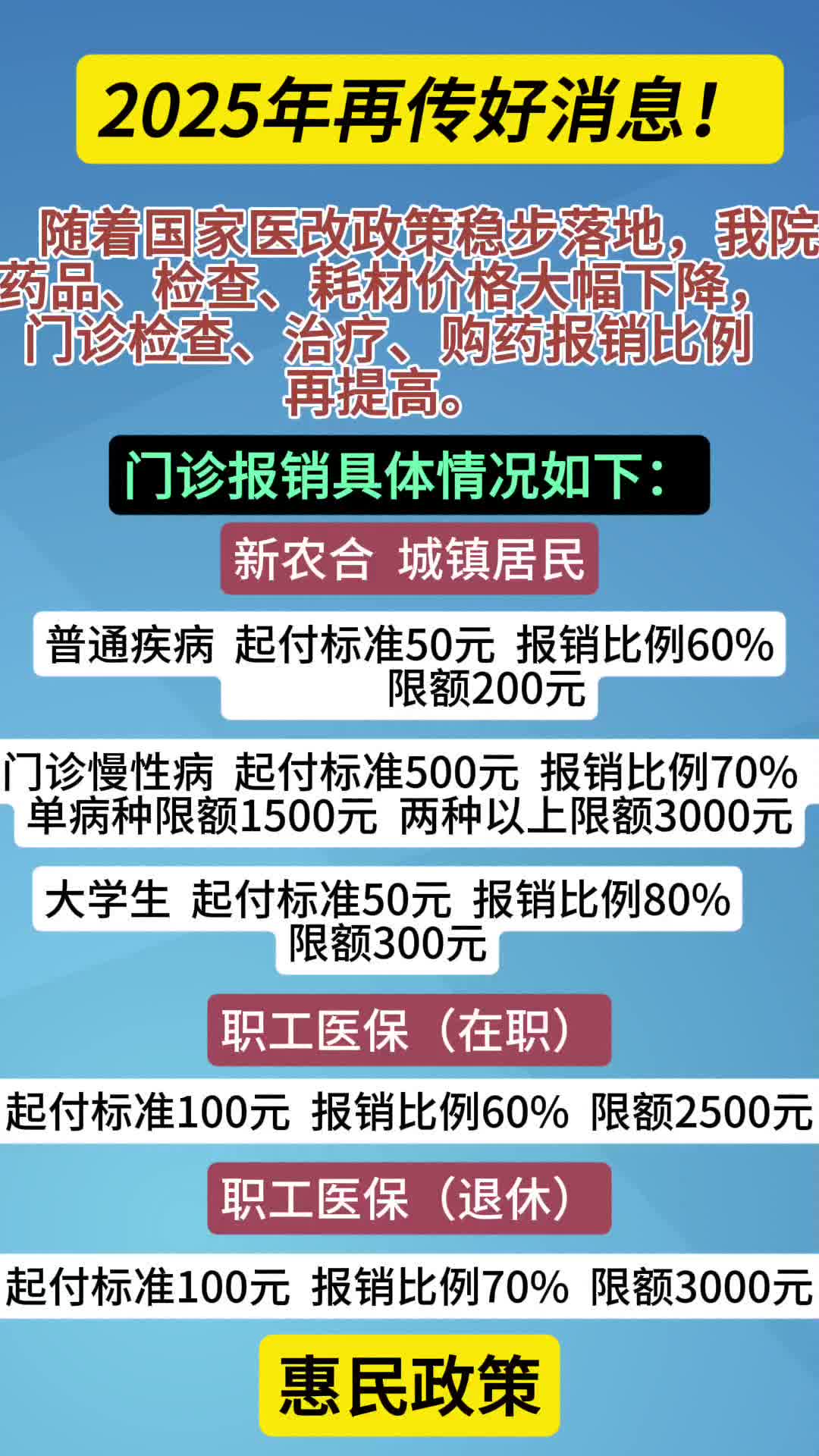 黔西最新全国医保卡回收联系方式方法分析(最方便真实的黔西医保卡回收比例是多少方法)