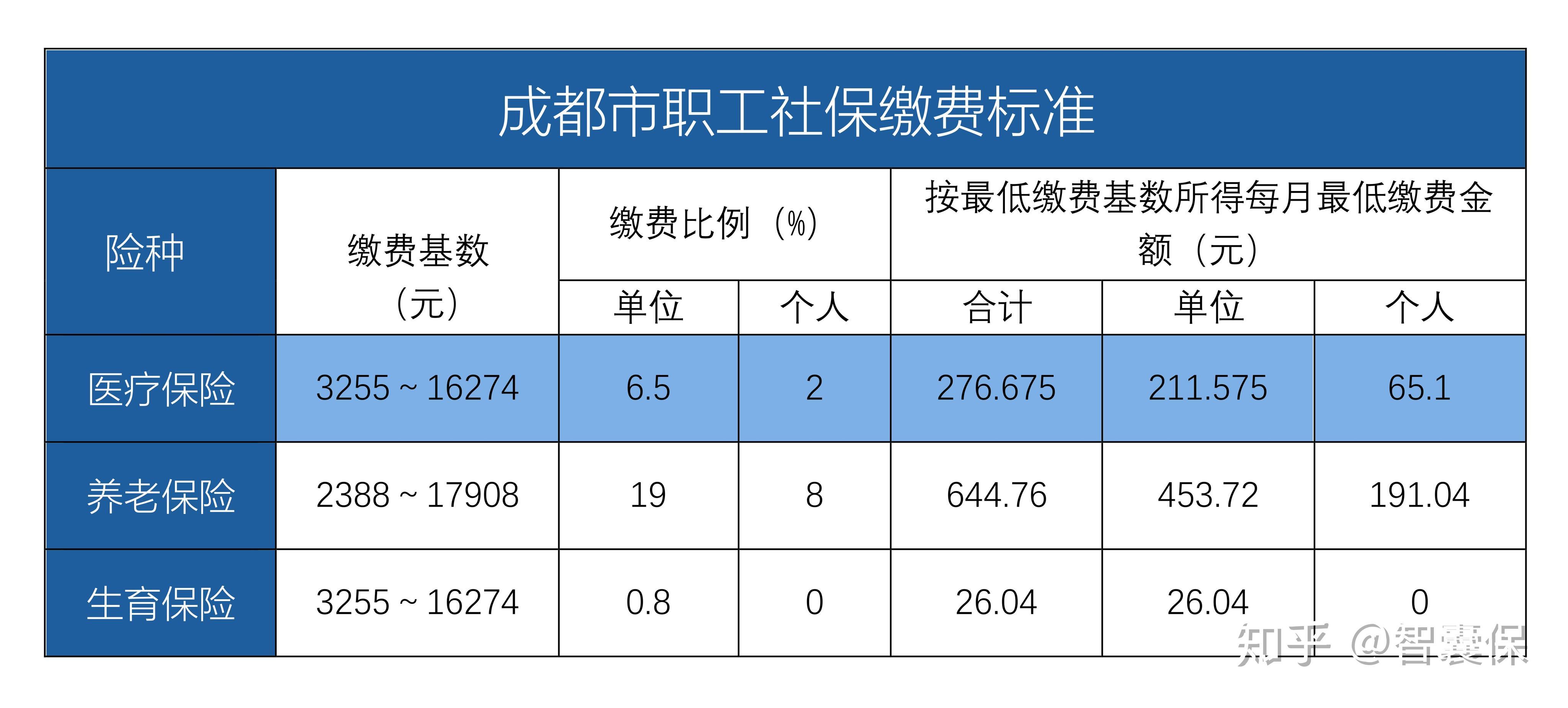 黔西最新找中介10分钟提取医保成都方法分析(最方便真实的黔西成都中介提取公积金方法)